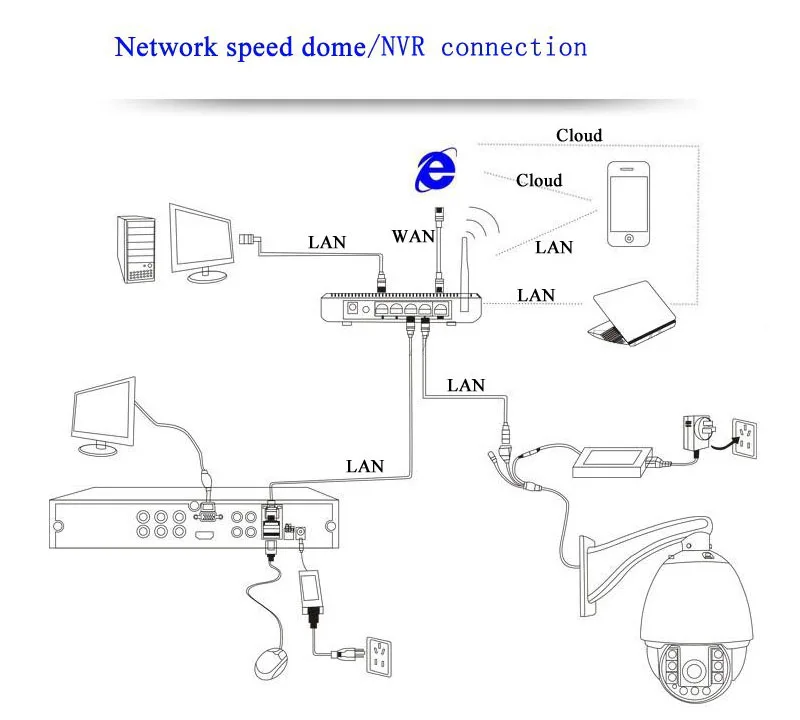 connection