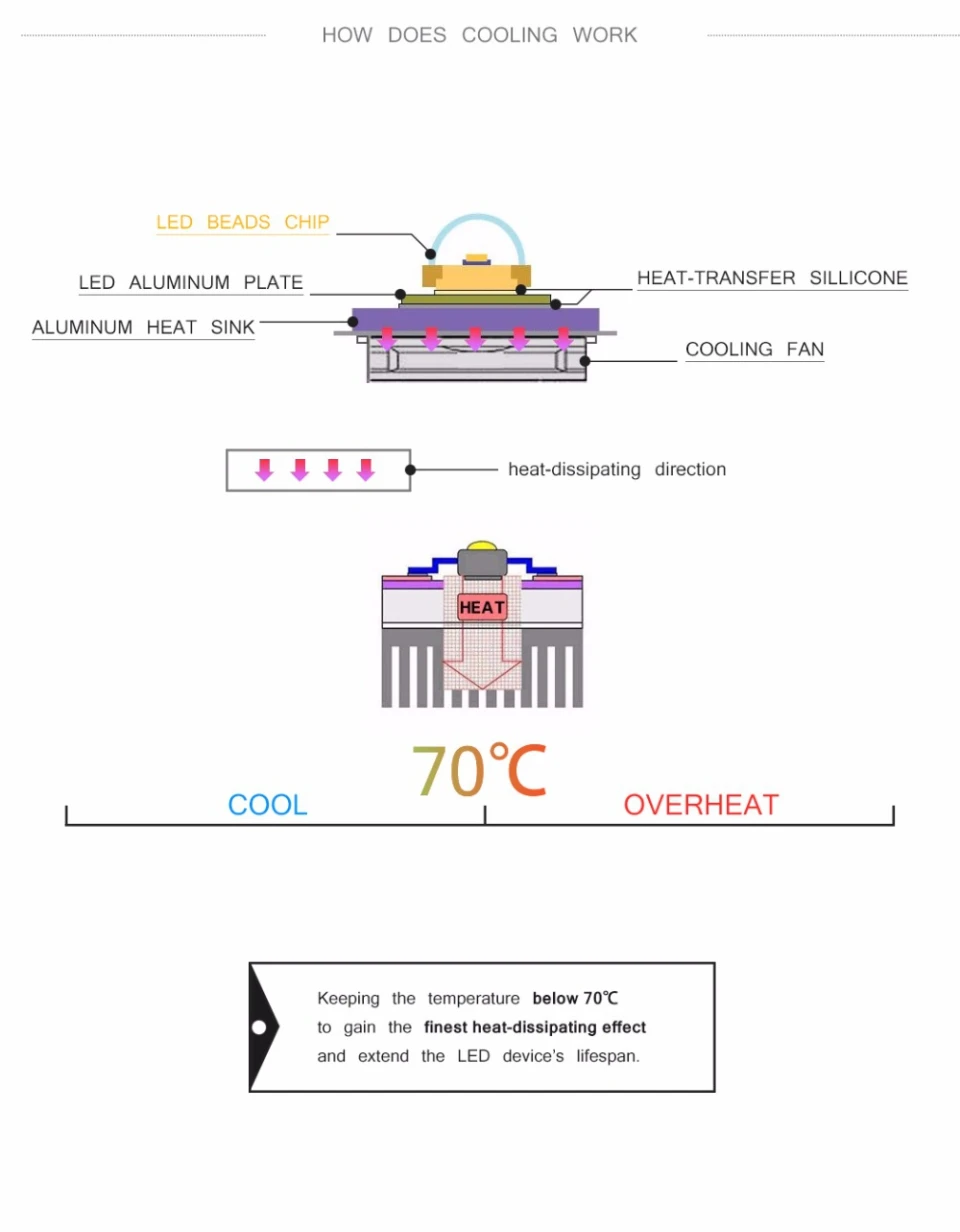 COB светодиодный ламповый чип 220V Smart IC, без необходимости драйвера, Ампульный светодиодный светильник, прожектор, точечный светильник 10W 20W 30W 50W 70W 100W 120W Diy светильник ing