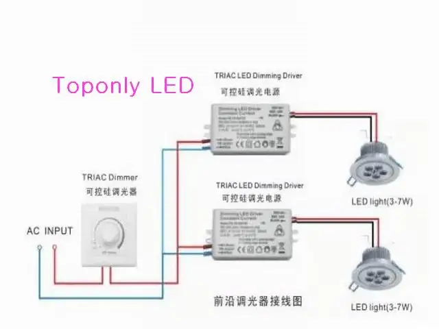 2018 Рождеством-24 Вт яркость triac затемнения светодио дный потолочный свет панели 300*600 мм embeded белого цвета 0 -2400lm 3 шт./лот