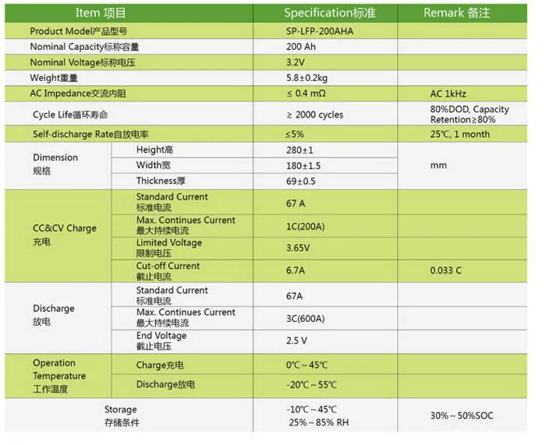 Best 4pcs/lot Rechargeable 3.2V 200Ah Lithium ion LiFePO4 Battery model Batteries for EV/UPS/BMS/Power storage/solar power system 6 Best 4pcs/lot Rechargeable 3.2V 200Ah Lithium ion LiFePO4 Battery model Batteries for EV/UPS/BMS/Power storage/solar power system 6