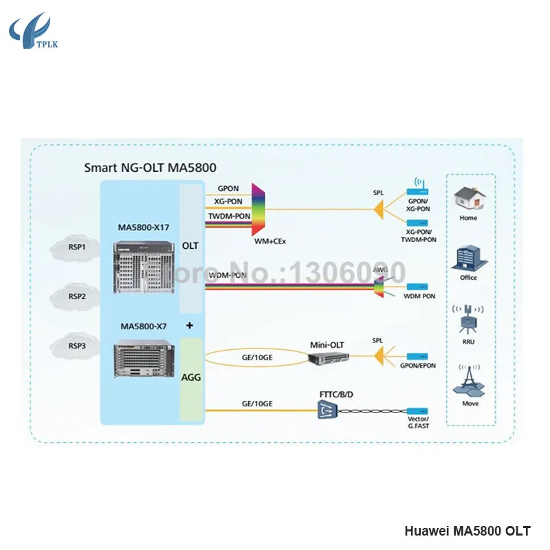 SmartAX MA5800-X7 FTTH GPON OLT с 2* MPLA управлением и интегрированными платами(с 4 портами 10G)+ 2* PILA DC power