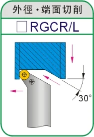 

SRGPR SRGPL 2525M16 CNC Screw Fastening External Turning Holder Use RPMT RPGT RDMW 160404 Insert