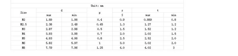 M3*3mm