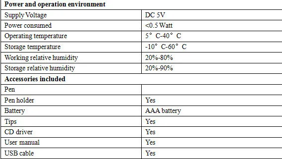 Specifications-2