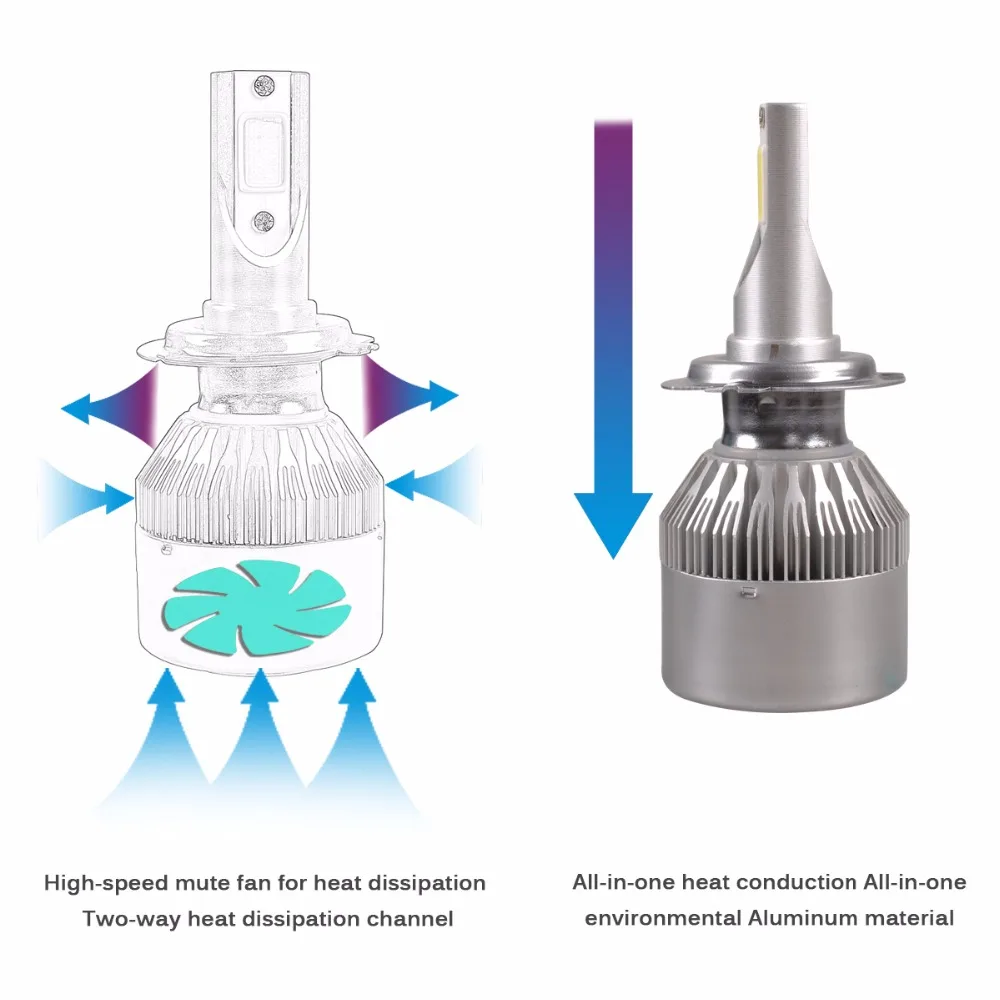 H1 H3 H4 H7 H11 9005 9006 9007 C6 Cветодиодные лампы для авто фары led лампа ходовые огни лед диодные лампы для авто фар автомобиля 6000 К 72 Вт 8000LM Foglight фар луч авто аксессуары все в одном автомобиле 2 шт