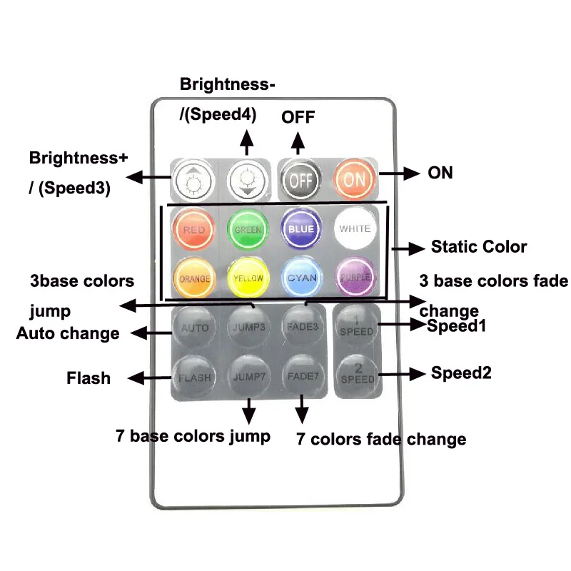 100m rgb controller 2-