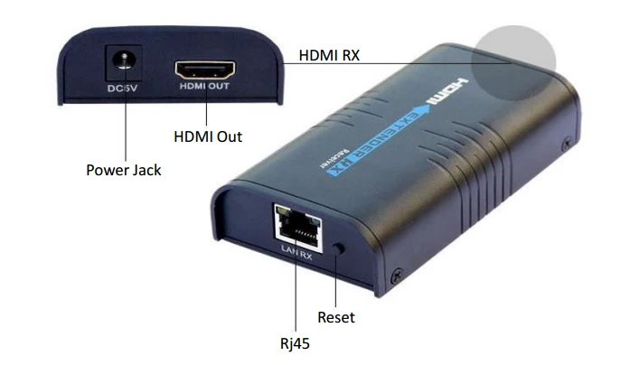 HSV373 HDMI Extender Ethernet Support 1080P 120m HDMI Extender Ethernet Over Cat5Cat5eCat6 Rj45 HDMI Over IP Extender (2)