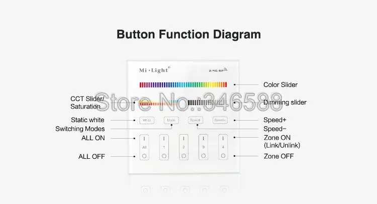 Mi. Светильник с Умной сенсорной панелью T1 T2 T3 T4 B1 B2 B3 B4 Одноцветный RGBW RGB+ CCT для светодиодной ленты, светильник