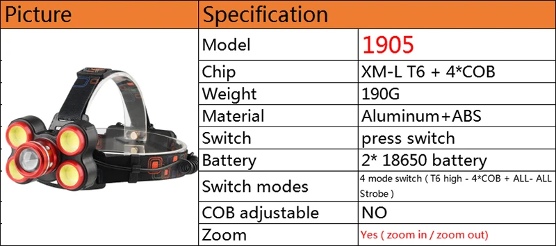 Litwod Z20 XM-L T6 светодиодный налобный фонарь Перезаряжаемый 18650 лм зум-объектив Головной фонарь Фонарь налобный фонарь для кемпинга