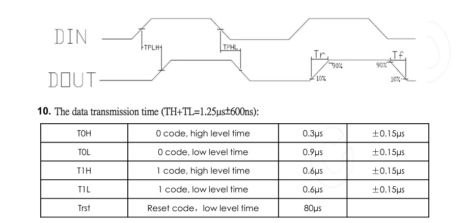 SK6812-RGBW-B-SK6812 adressable Полноцветный RGBW 5050 светодиодный источник света с черной рамкой; со встроенным чипом; 1000 шт./пакет