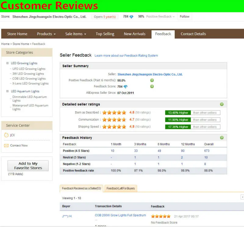 Customer Reviews-1