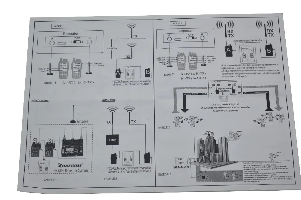 Surecom SR629 SR-629 дуплексный репитер контроллер с 2 шт. радиосвязи кабели(кабель для опций) для рации