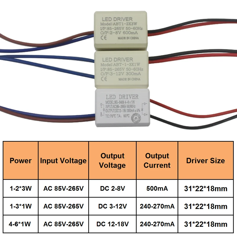 1 шт Безопасный Пластик светодиодный драйвер адаптер AC85-265V Замена светодиодный светильник Питание трансформатор для Светодиодный светильник на потолок/Светодиодный прожектор