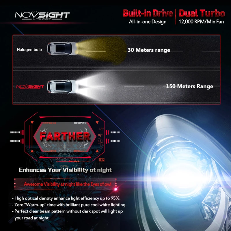 Novsight H11 автомобильная светодиодная лампа для фары Dual Turbo 6000K лампочки
