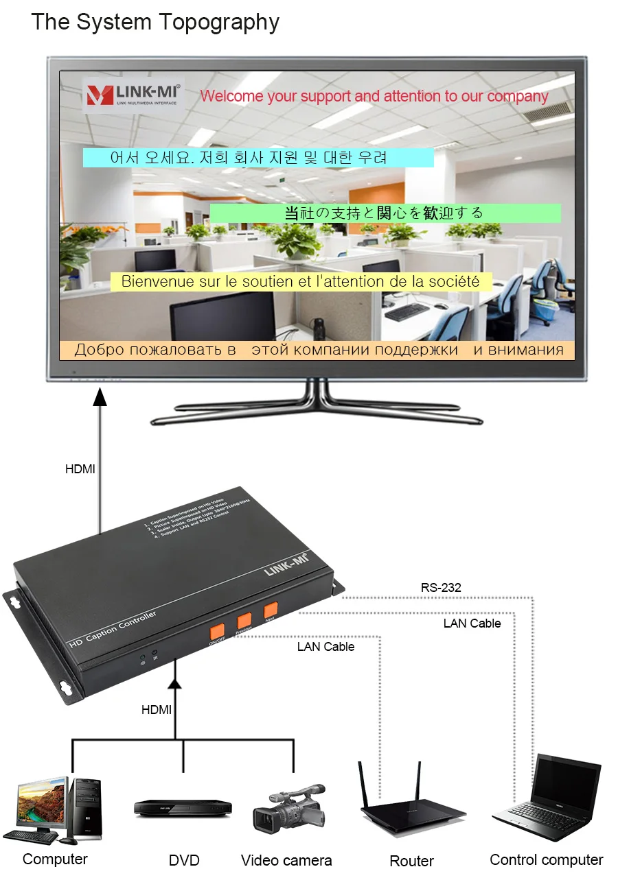 HDMI субтитров наложения Processor 1080 P через rs-232, локальной сети управления отображает текст, изображения для LED LCD ТВ Экран