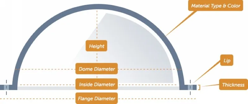 dome-diagram