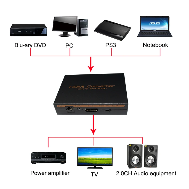 Аналоговый преобразователь SPDIF 1080P HDMI в RCA стиль L/R аудио сплиттер цифровой 2