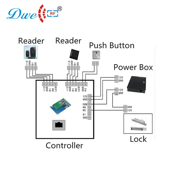 card reader price