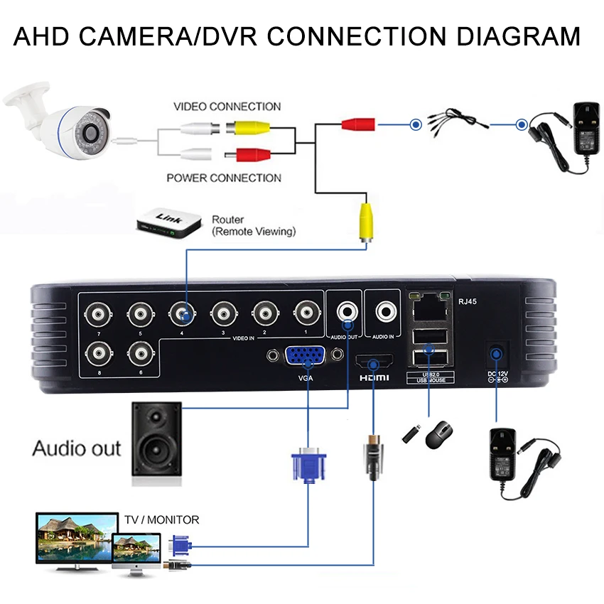 Новые Super HD 4MP AHD DVR H.264 4CH 8CH мини Гибридный видеонаблюдения HVR 5 в 1 для 3MP/AHD/IP Камера