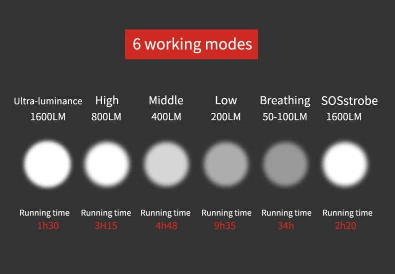 Excellent GACIRON Bike Front Headlight Cycling Bicycle Rechargeable Flashlight IPX6 Waterproof 5000mAh 1600Lumen LED Lamp Bike Accessories 12 Excellent GACIRON Bike Front Headlight Cycling Bicycle Rechargeable Flashlight IPX6 Waterproof 5000mAh 1600Lumen LED Lamp Bike Accessories 12