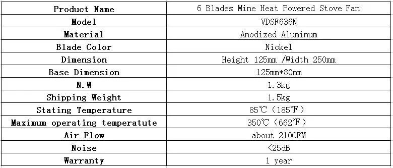 VODA 12,5 см Высота 6 лезвий Тепловая печь вентилятор для дерева/бревен/камина-экологический вентилятор увеличение более 90% теплый воздух, чем 3