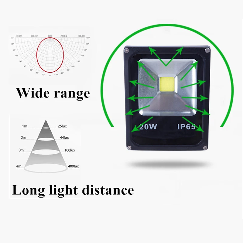 Светодиодный прожектор 20 Вт 30 Вт 50 Вт наружное прожекторное освещение AC 220 В Водонепроницаемая IP65 профессиональная осветительная лампа