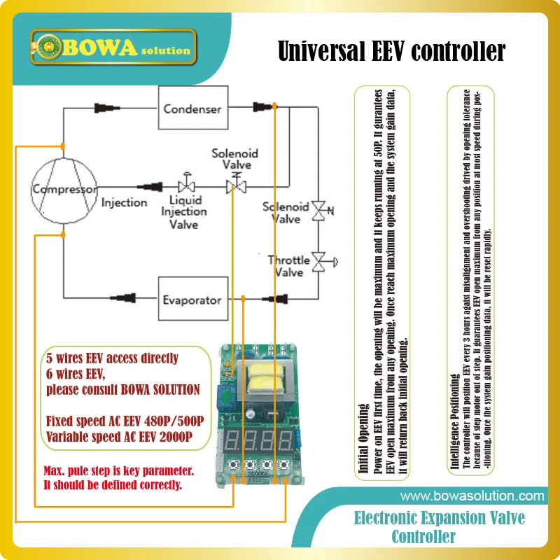 Eev Motor - impremedia.net