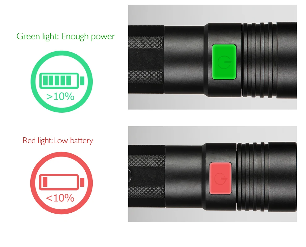 Светодиодный перезаряжаемый алюминиевый зум-светильник CREE L2 Linterna фонарь USB 18650 с батареей на открытом воздухе, для кемпинга, походов, поездок, светодиодный светильник, фонарь