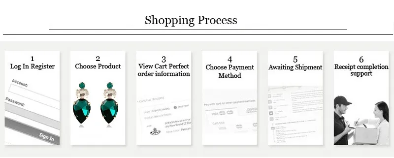 shopping process