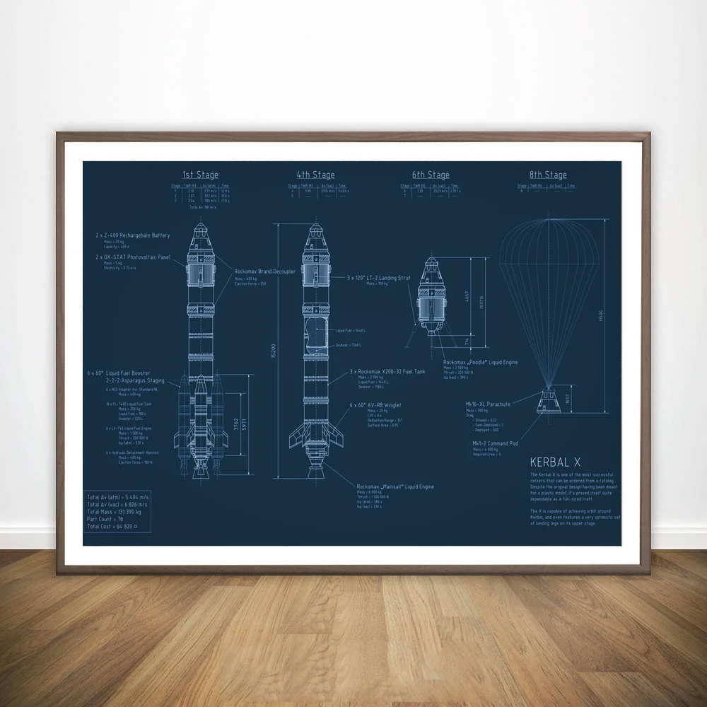 

Rocket Kerbal Space Program Blueprint Movie Wall Art Paint Wall Decor Canvas Prints Canvas Art Poster Oil Paintings No Frame