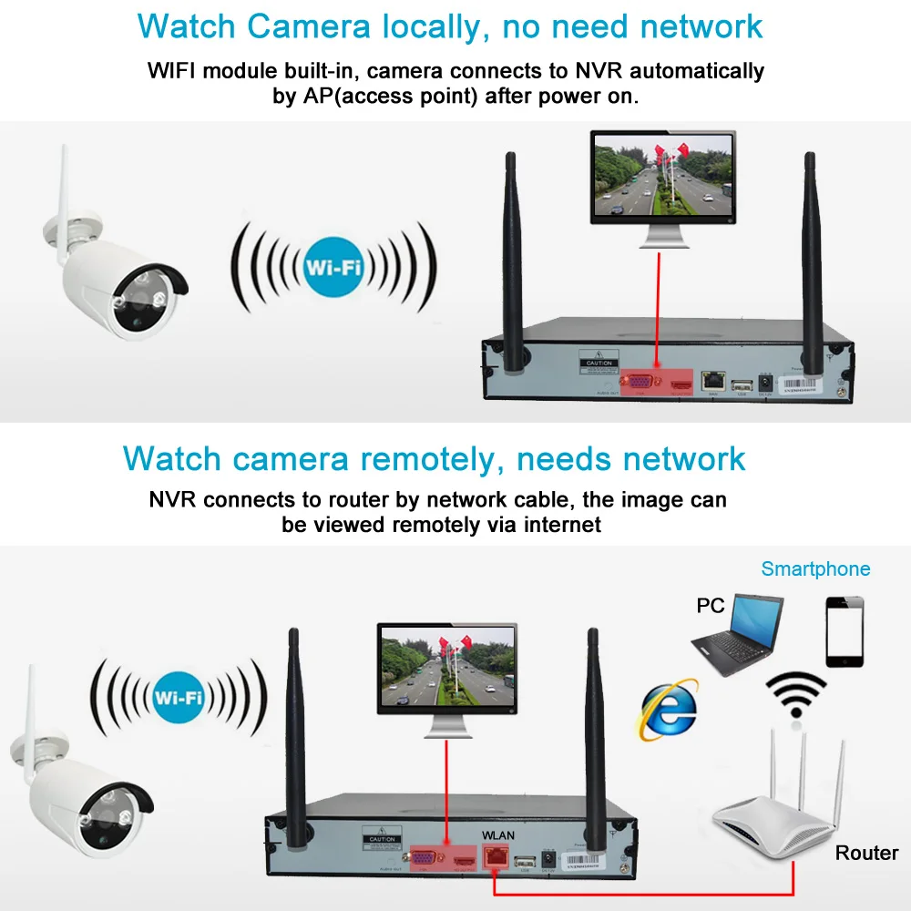 Wi fi 8 КАНАЛЬНЫЙ NVR Surveillance Kit Plug & Play P2P 2.0MP HD 1080 P 20 м Ночного Видения
