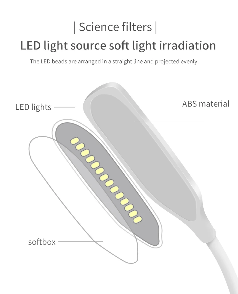 Лампа настольная Светодиодный лампа для чтения 360 ° гибкий сенсорный Сенсор Управление USB Перезаряжаемые Тип штекер Тип настольная лампа