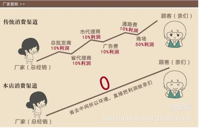 Производитель продукции OULITE blue circle кларнет сняла восемь отверстий палочка для чистки школьные специализированные инструменты