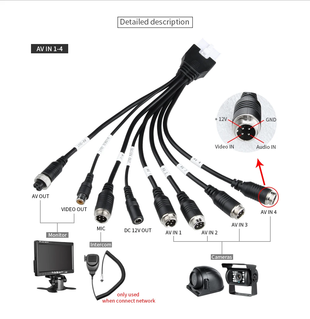 WI-FI+ GPS, 4CH 1080 P грузовик DVR безопасности Поддержка iPhone/Andriod 24 h Remote Monitor в реальном времени, GPS трек, 256 г цикл видео для шины