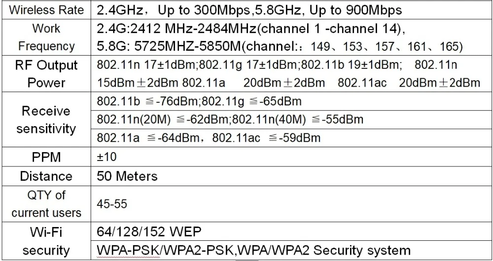 Высокое качество 5 ГГц wifi Автомобильный роутер с sim-картой для путешествий поддержка gps 9 V-28 V 1200 Мбит/с двухдиапазонный 4g lte модем беспроводной