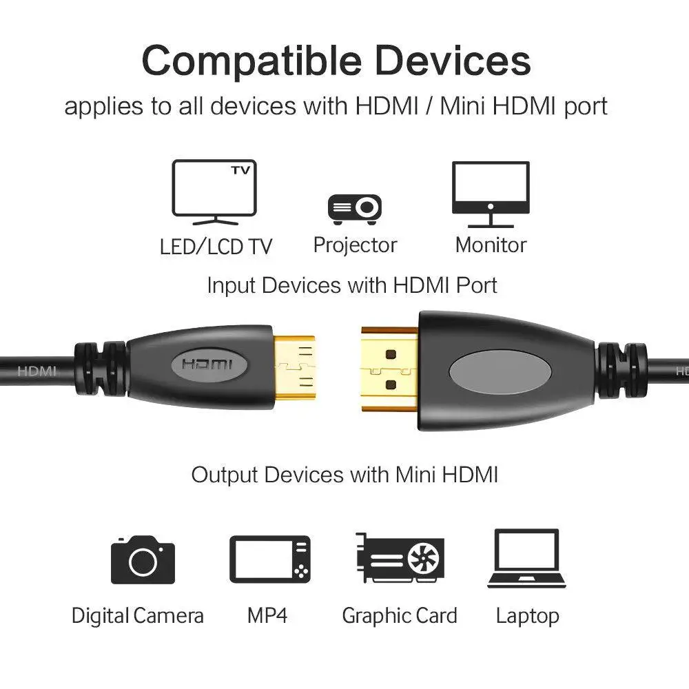 Хоббилан высокоскоростной мини HDMI к HDMI кабель адаптер HDMI A к HDMI мини Тип C 4K d18