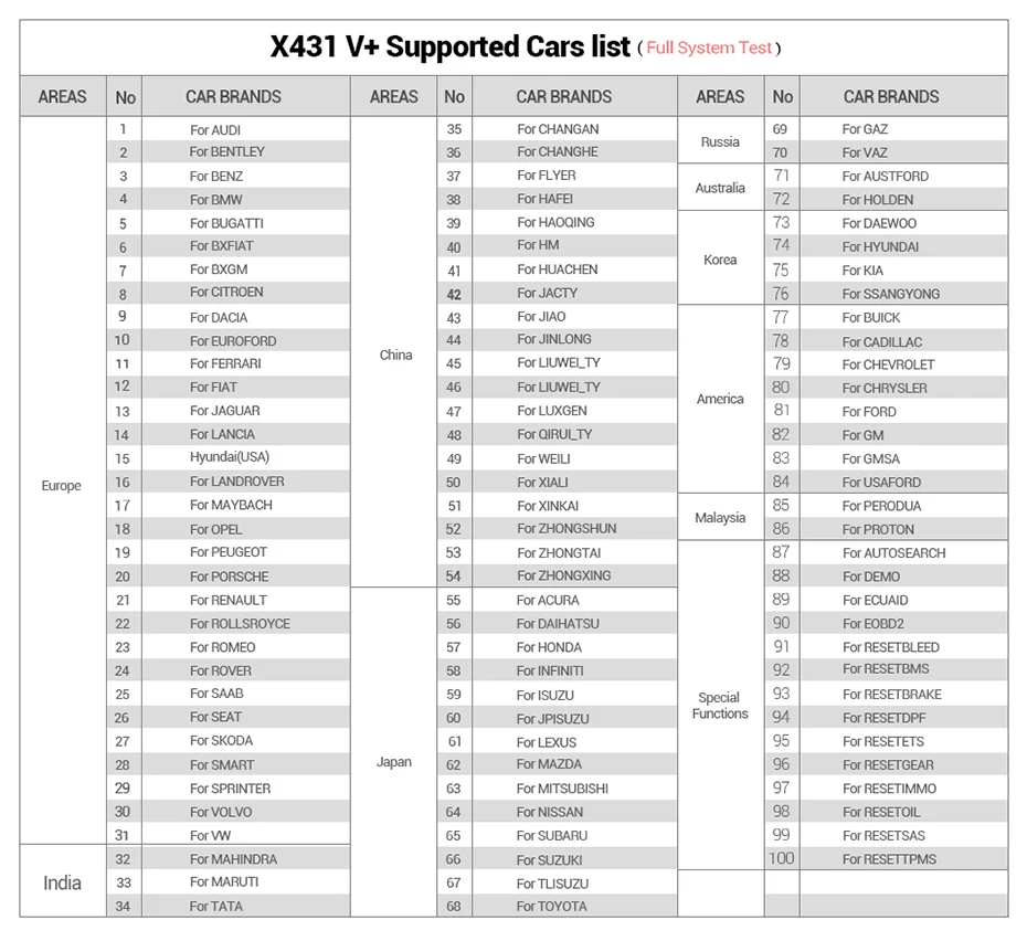 car list