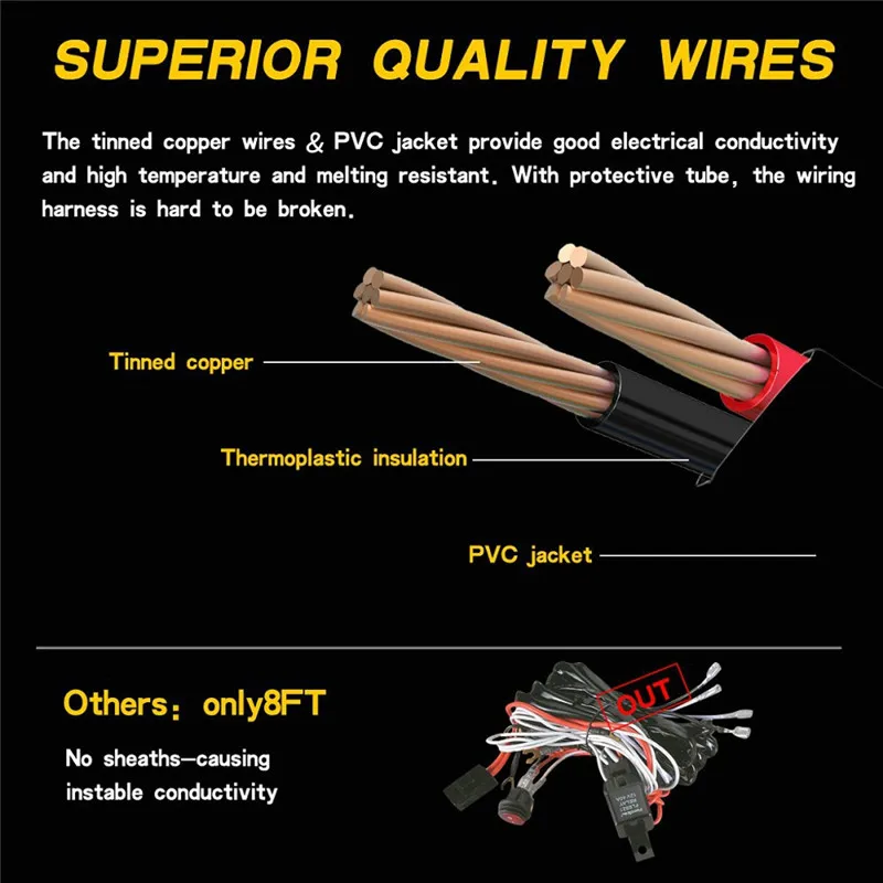 Kongyide автомобильный светильник, ВКЛ./ВЫКЛ., переключатель питания и реле, комплект проводки 12 В, светодиодный светильник, бар для бездорожья, 180 Вт, 14AWG, 8фт, 40А, Прямая поставка, f20