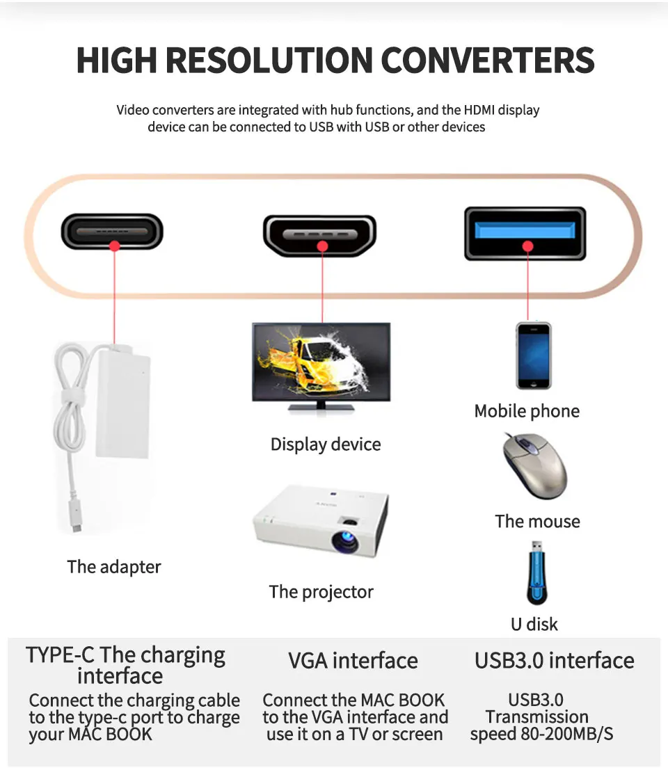  Type C to HDMI Cables USB 3.0 HDMI VGA Adapter  4K Thunder bolt 3 for New Macbook  Huawei  P20 Pro P20 Xiaomi USB HDMI (8)