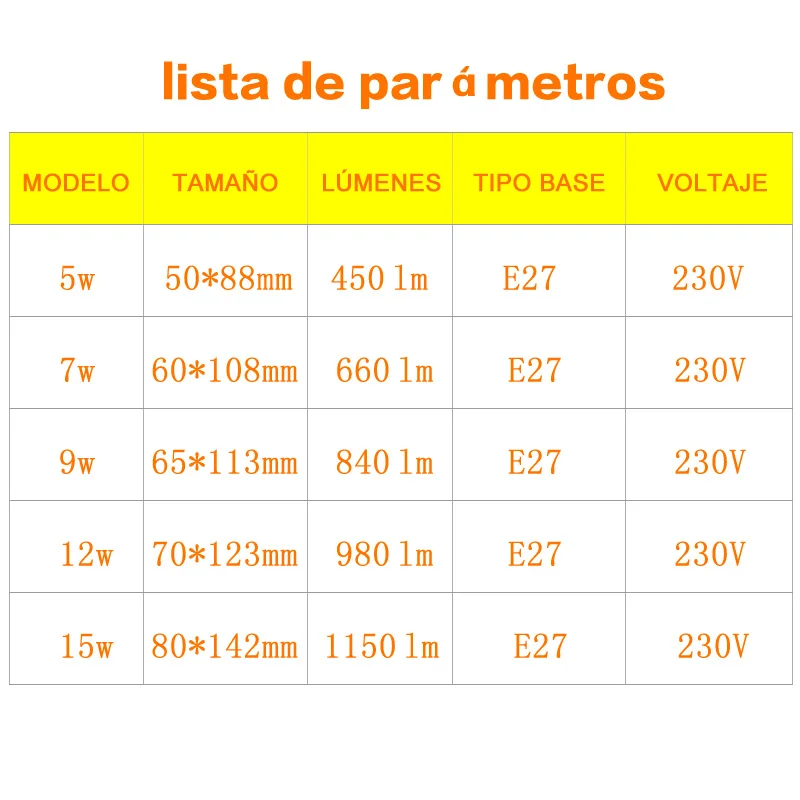 [MingBen] 4PC / lote Lámpara led E27 15W 12W 9W 7W 5W 230 voltios Brillo alto lampara Blanco frío / Blanco caliente bombilla