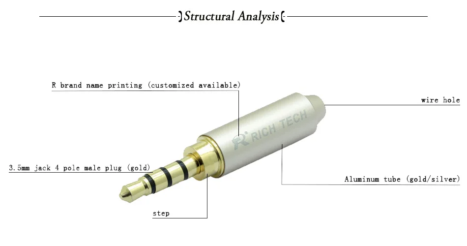 4 Poles 3.5mm Male Connector (13)