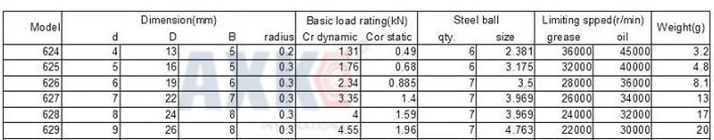 Акция настоящая набор подшипников Smr115 2os& smr693 2os гибридные керамические подшипники для Daiwa Alpha, fuego, td, zillion