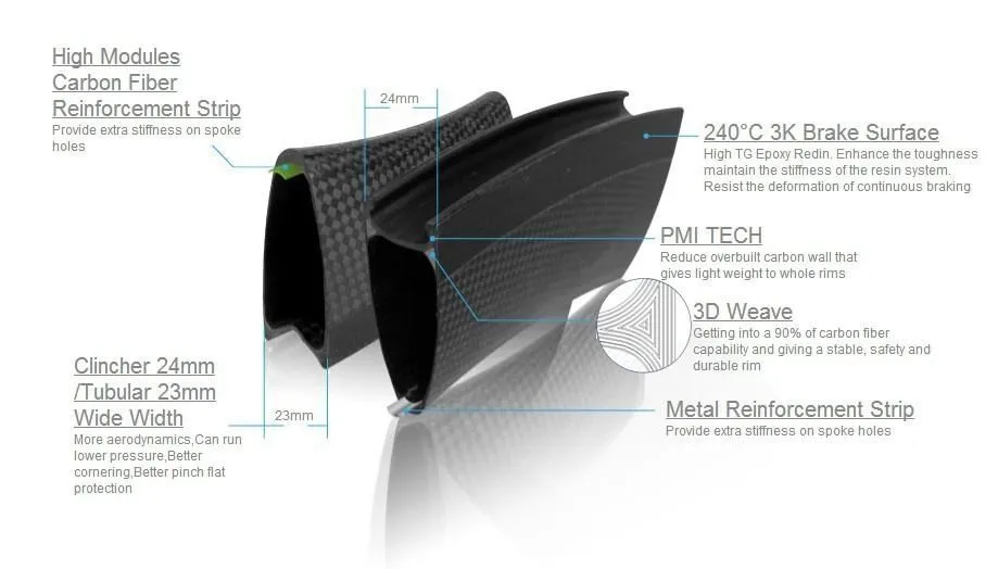 Sale 2016 new roubaix carbon bike road clincher wheelset ultra light wind speed RC50 racing bicycle 700c rims wheels width 50mm 0 Sale 2016 new roubaix carbon bike road clincher wheelset ultra light wind speed RC50 racing bicycle 700c rims wheels width 50mm 0