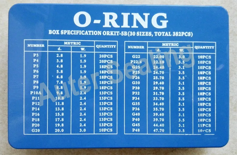Jis B2401 Rubber O Ring Kit 30 Sizes 3 Pcs Oring Box Nbr70 O Ring Seal Rubber Parts Standard Industrial Ring Assortment Gaskets Aliexpress