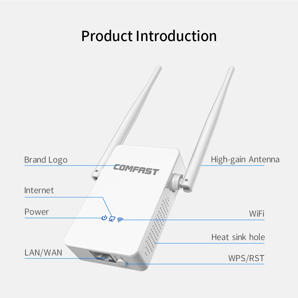 Comfast CF WR755AC высокой антенны 2 * 3dBi двухдиапазонный 1200 Мбит/с беспроводной 4G & 5 8G Wifi