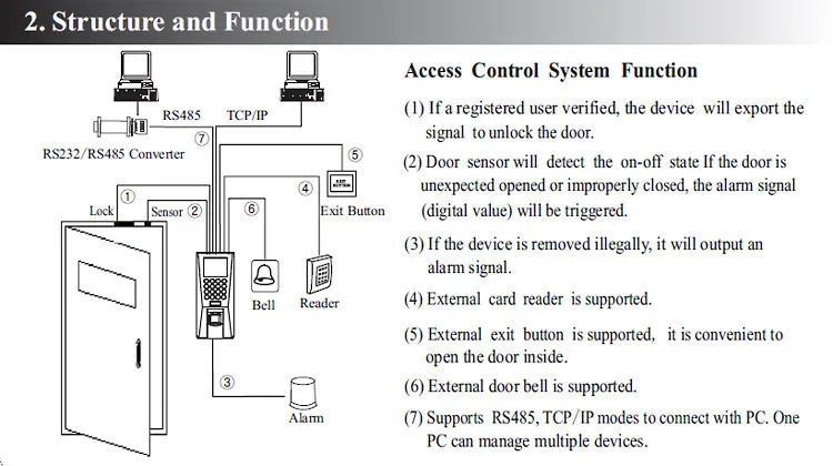Zk F18 Fingerprint Access Control Fingerprint Time Attendance