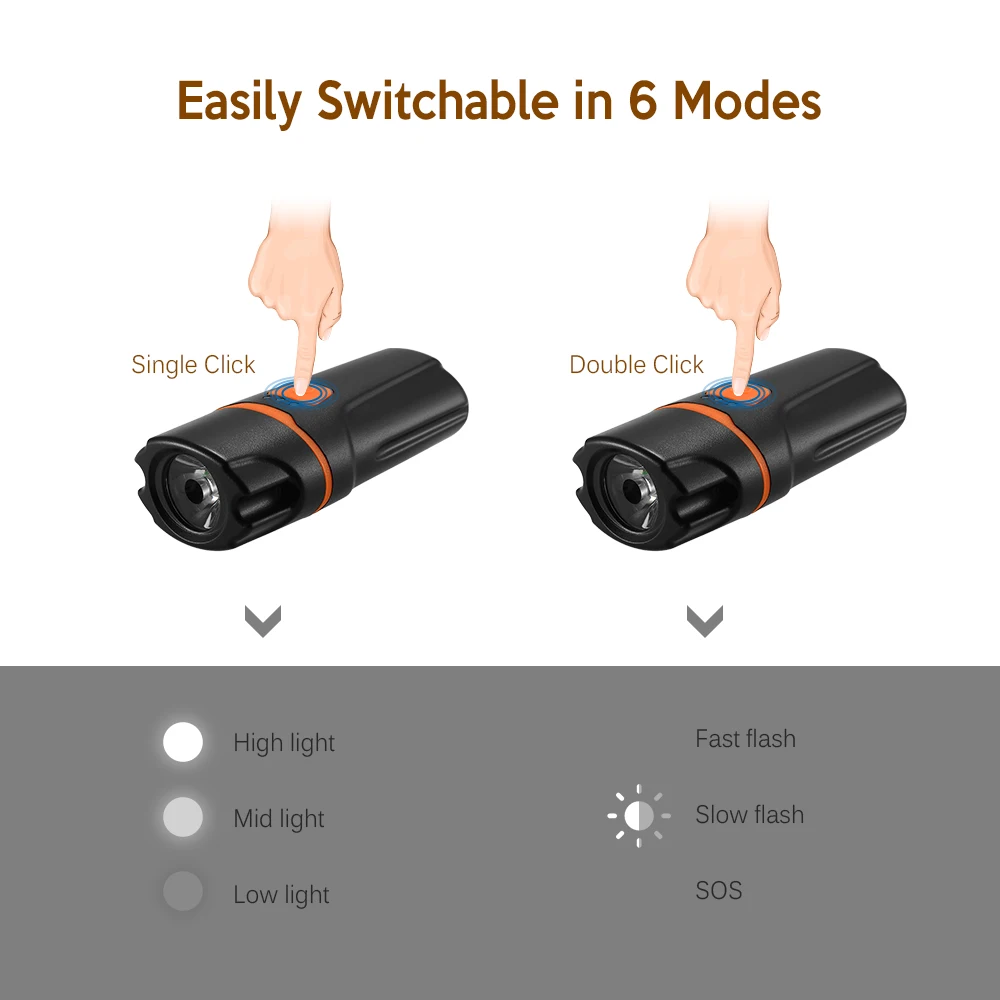 Sale Cycling Front Light USB Rechargeable LED Bike Light Bicycle Headlight Front Light Lamp IP65 Waterproof 6 Light Modes 10 Sale Cycling Front Light USB Rechargeable LED Bike Light Bicycle Headlight Front Light Lamp IP65 Waterproof 6 Light Modes 10