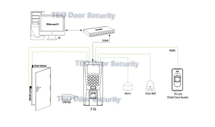 F18 Access Control Time Attendance Recognition System