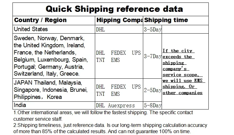 Shipping