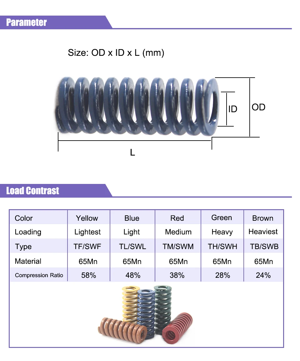 Gearway 2 шт синяя пружина TL20x20/20x25/20x50/20x55 мм 48% коэффициент сжатия трубчатая секция прессформы Пружина сжатия